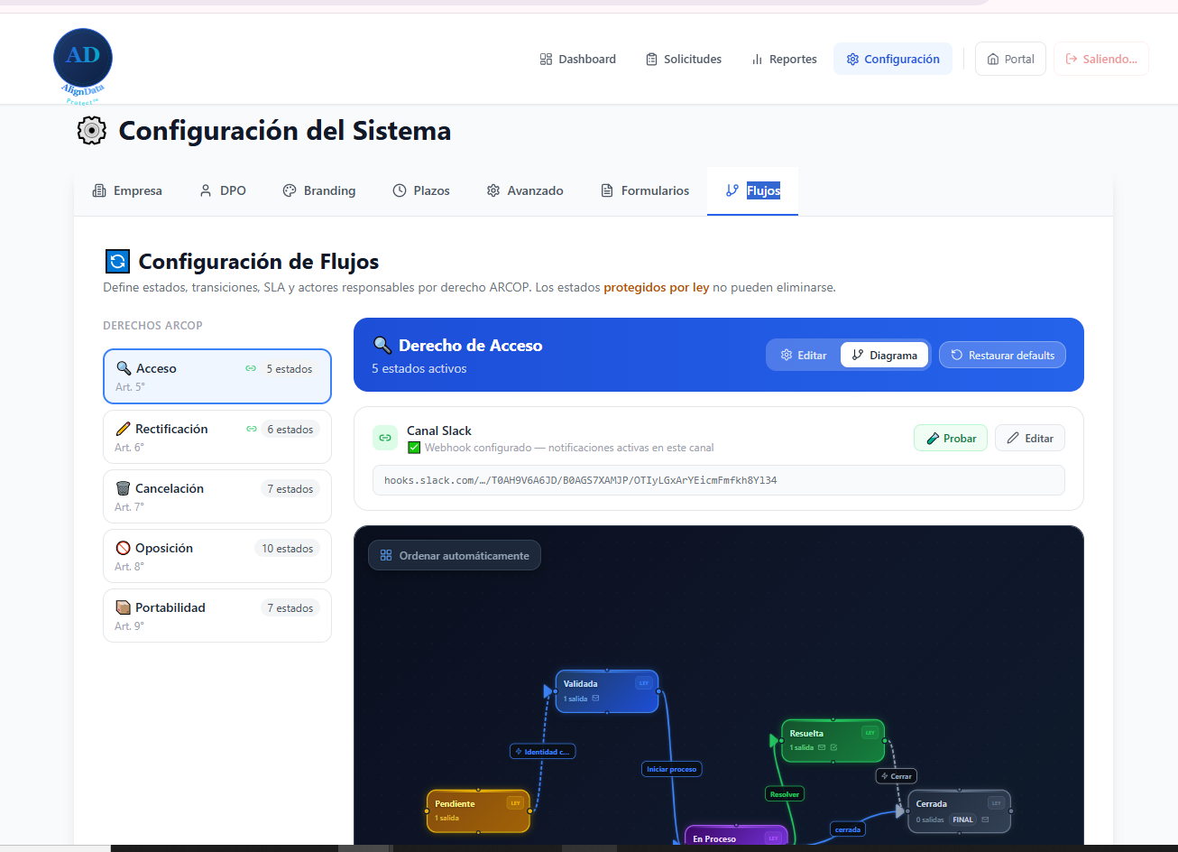 Configuracion