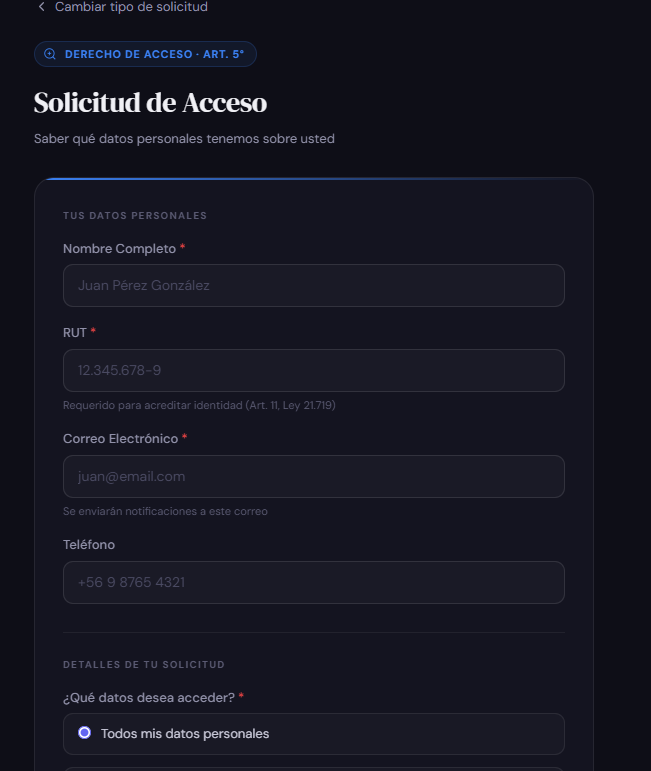 Acceso