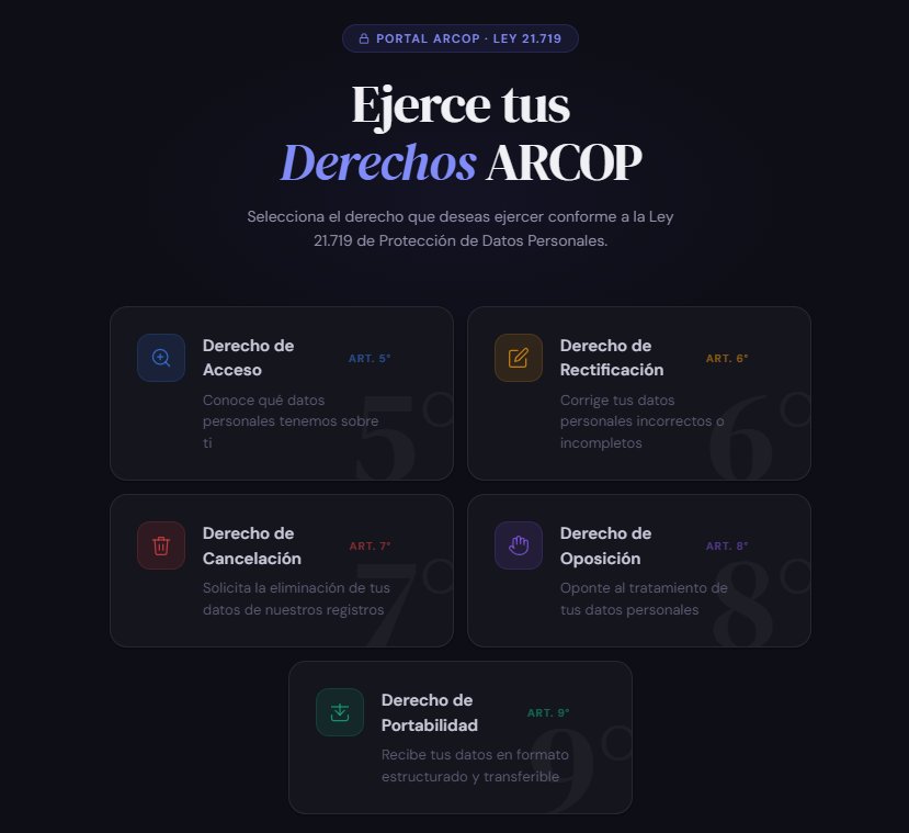 Portal ARCOP — Selección de derechos ARCOP